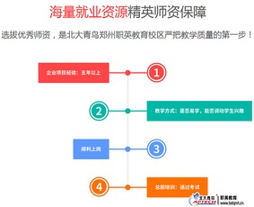 高中生學(xué)什么專業(yè)有前途