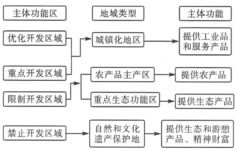 植被淺溝一般適用于城市道路兩側(cè) 不透水地面的周邊和大面積綠地內(nèi),可以與雨水管網(wǎng)聯(lián)合運(yùn)行,其表面一般用草覆蓋 讀植被淺溝示意圖,完成18 19題 植被淺溝對(duì)水循環(huán)
