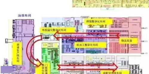 智能工廠規劃咨詢的十大核心要素