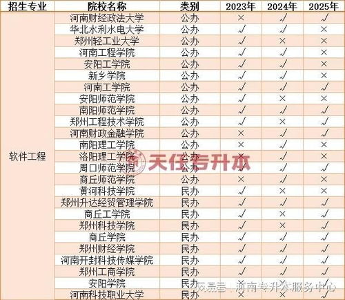 河南專升本3大高需求專業 軟件開發領銜，就業方向解析