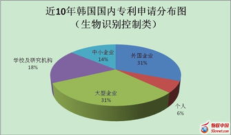 進化中的生物識別控制技術 技術突破與應用前景
