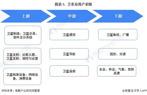 2021年中國衛(wèi)星產(chǎn)業(yè)全景圖譜 市場規(guī)模、競爭格局與發(fā)展趨勢分析
