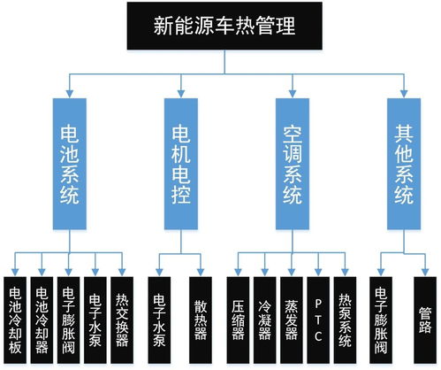 智能驅(qū)動，集成升級 S32K3多電機(jī)控制方案助力集成式熱管理系統(tǒng)創(chuàng)新突破