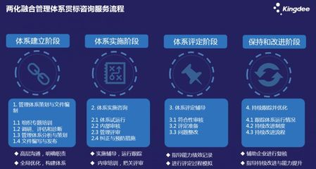 深化認識、提升質量、創(chuàng)新咨詢 金蝶兩化融合管理體系貫標咨詢服務的實踐與經驗