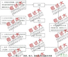 企業(yè)管理咨詢實務輔導 基于信息系統(tǒng)集成服務的企業(yè)資源與能力分析
