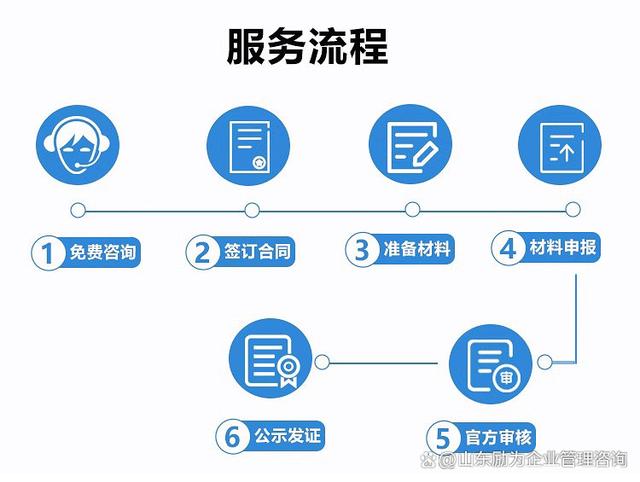 高新技術企業(yè)申報全流程服務代理與企業(yè)管理咨詢 一站式解決方案